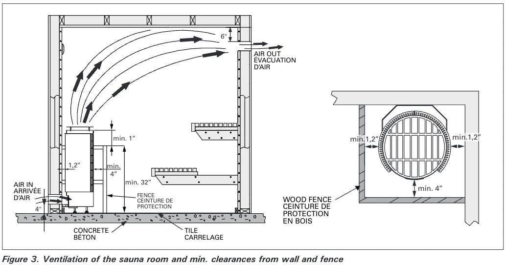 Harvia Cilindro PC60 6kW Electric Sauna Heater with Built-In Controls — installation specifications diagram (2)