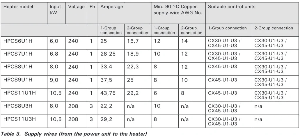 Harvia Cilindro PC60 6kW Electric Sauna Heater with Built-In Controls — installation specifications diagram