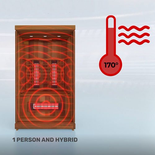 Finnmark FD - 2 Full Spectrum Infrared Sauna (2 Person) – 170°F Low EMF Home Sauna - NW Immersion