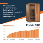 Finnmark FD - 2 Full Spectrum Infrared Sauna (2 Person) – 170°F Low EMF Home Sauna - NW Immersion