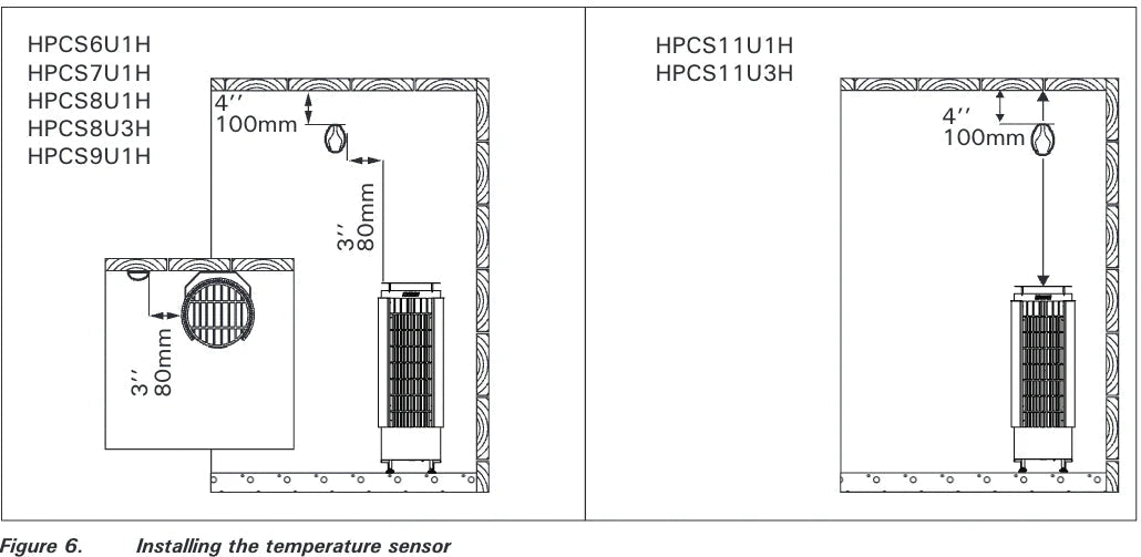 Harvia Cilindro PC90 9kW Electric Sauna Heater with Built-In Controls – Complete Package Options - NW Immersion