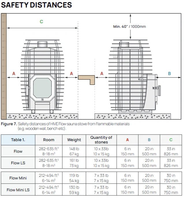 HUUM HIVE Flow LS Sauna Stove with Firebox Extension — shown installed (2)