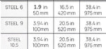 HUUM STEEL 6 kW 240V Electric Sauna Heater - Complete Package Options - NW Immersion