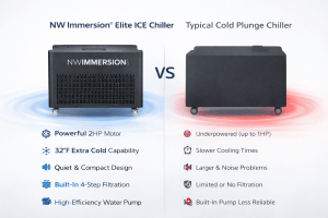 NW Immersion Elite ICE Chiller 2HP; 32° - 113° - NW Immersion