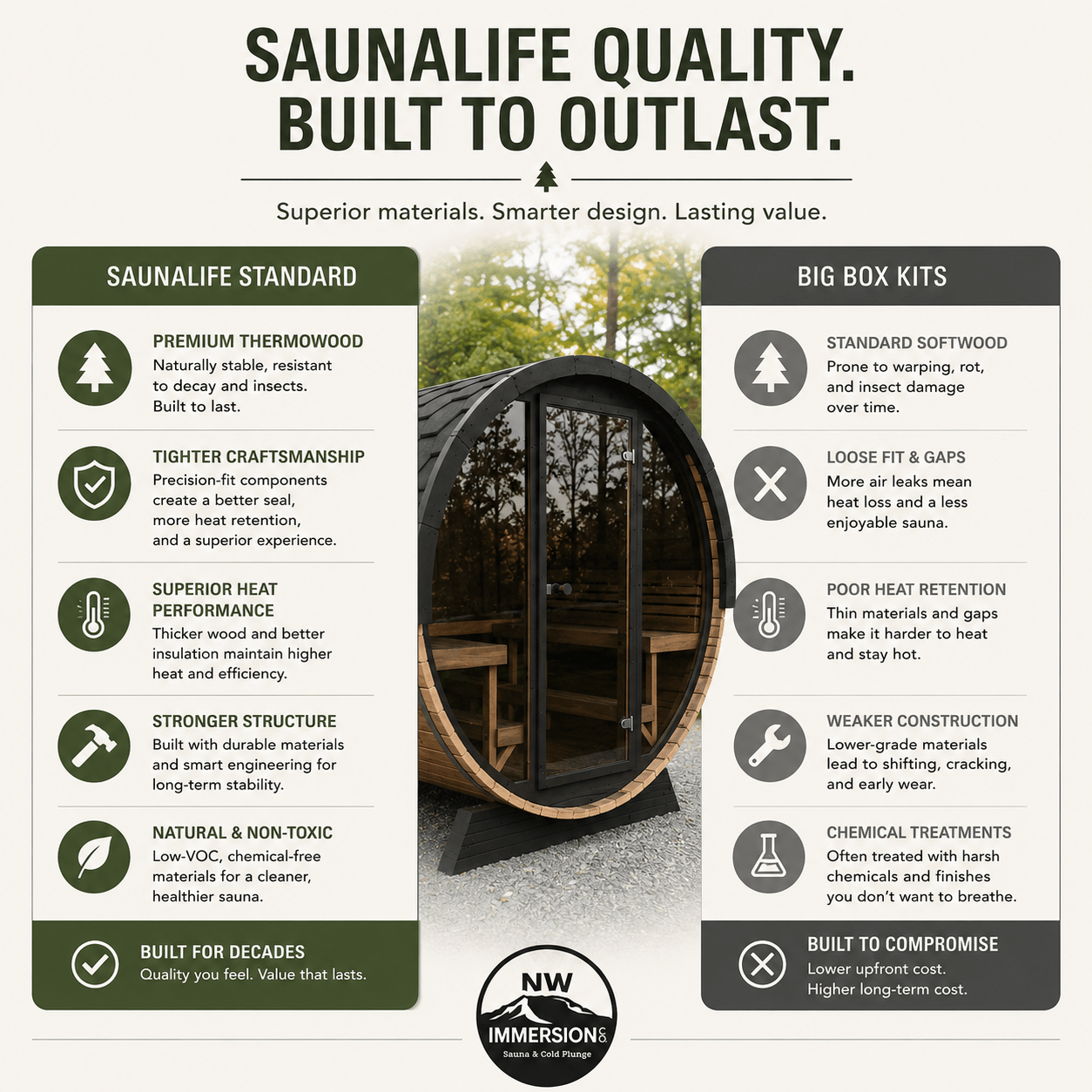 SaunaLife Model G3 Outdoor Home Sauna Kit, Up to 4 persons - NW Immersion