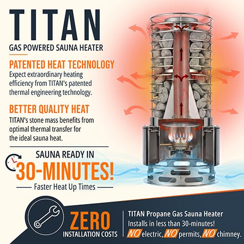 SaunaLife TITAN SL1 Propane Sauna Heater - NW Immersion