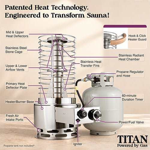 SaunaLife TITAN SL1 Propane Sauna Heater - NW Immersion