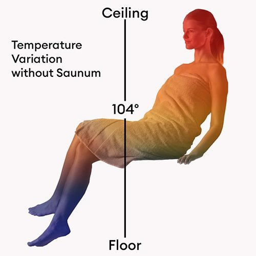 Saunum Air 5 Sauna Heater with Climate Equalizer - NW Immersion